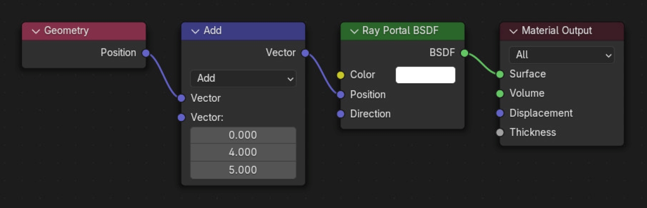 Ray Portal BSDF cho Blender Cycles 3