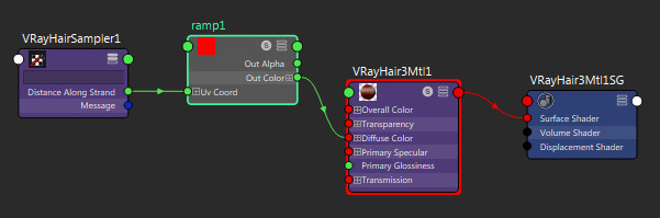 Tạo bề mặt cỏ bằng cách sử dụng XGen Spline Primitives với V-Ray ảnh 10