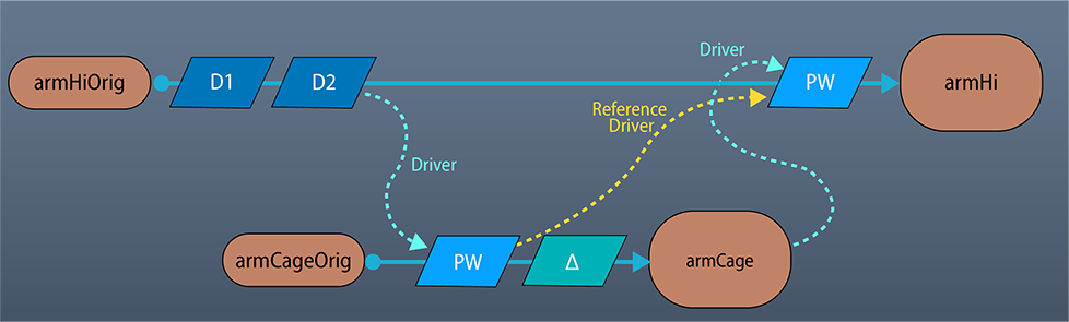 Highlights in Character Animation and Rigging in Maya 2025 3