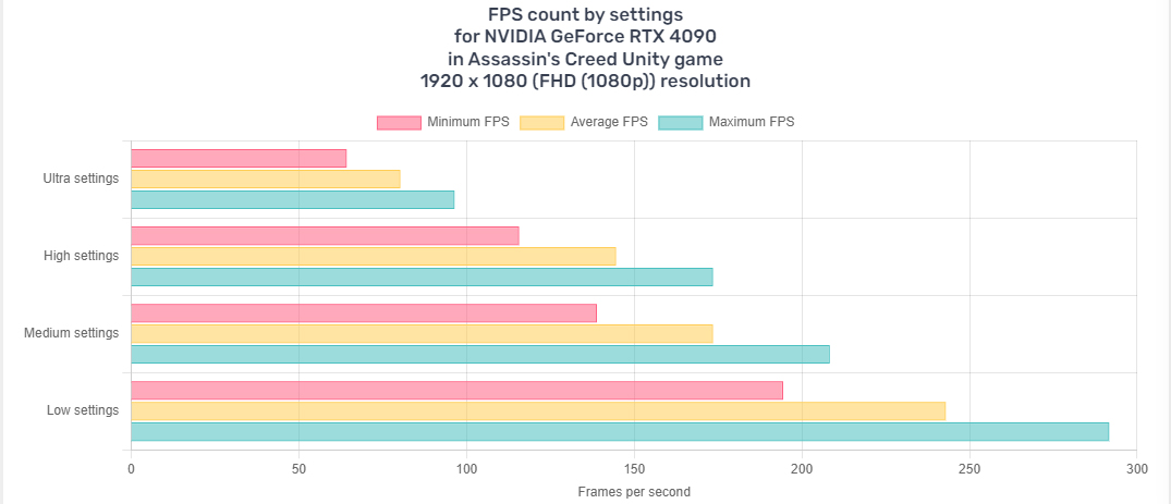 Mẹo để tối ưu hóa hiệu suất trong trò chơi Unity ảnh 8