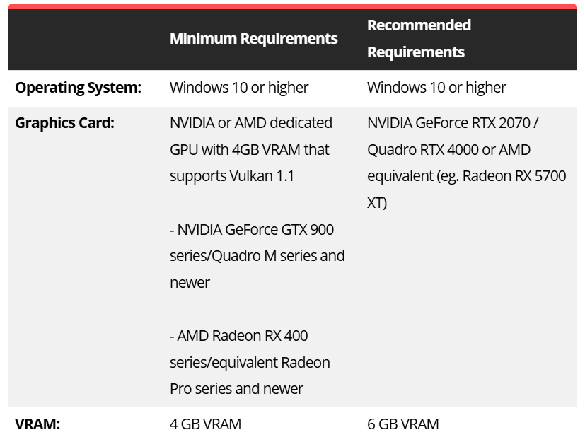 System Requirements for Enscape and PC Recommendations 1