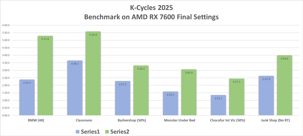 Khám phá một số tính năng mới của K-Cycles 2025 với iRender ảnh 1