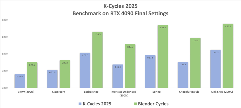 Khám phá một số tính năng mới của K-Cycles 2025 với iRender ảnh 2