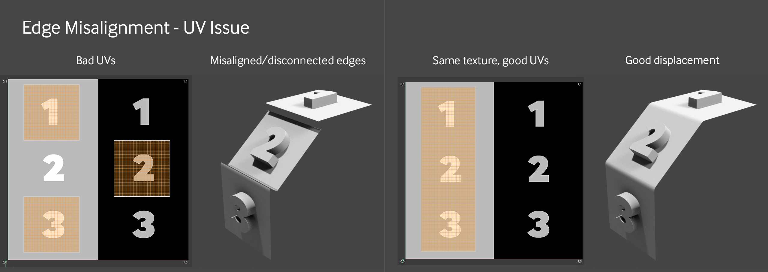 Xử lý những lỗi displacement phổ biến trong Octane cho Cinema 4D phần 2 9