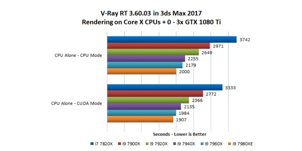 Kết xuất V-Ray Hybrid - Hiệu quả vượt trội 4