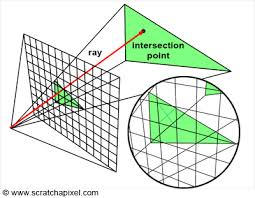 Rasterization vs Ray Tracing vs Path Tracing: Có điểm gì khác biệt? 1