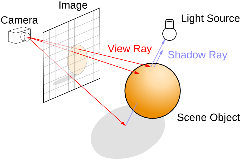 Rasterization vs Ray Tracing vs Path Tracing: Có điểm gì khác biệt? 2