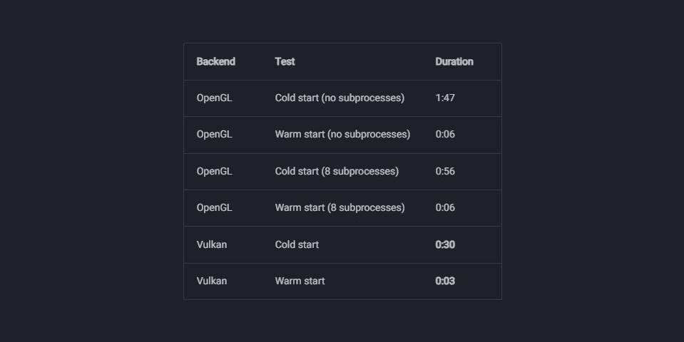 Exploring the 5 Most Exciting New Features in Blender 4.4