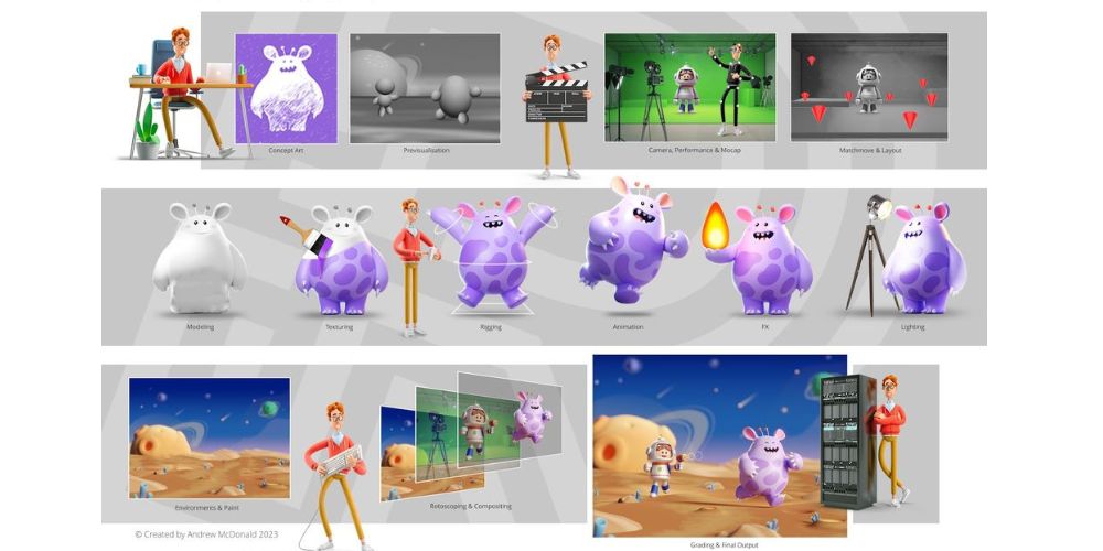 Phần mềm VFX phổ biến nhất 2025 14