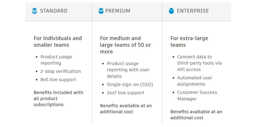 Bản quyền 3ds Max có gì mới 2