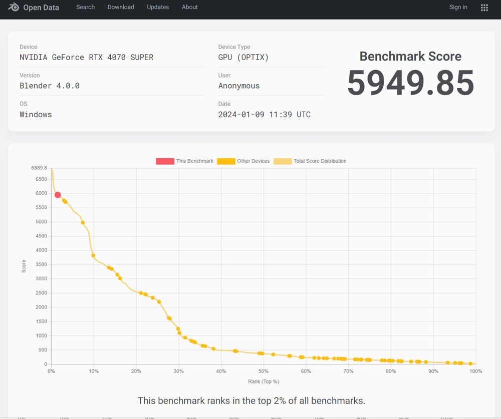 Chọn GPU phù hợp để kết xuất Blender vào năm 2025 ảnh 1