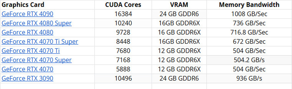 Chọn GPU phù hợp để kết xuất Blender vào năm 2025 ảnh 4