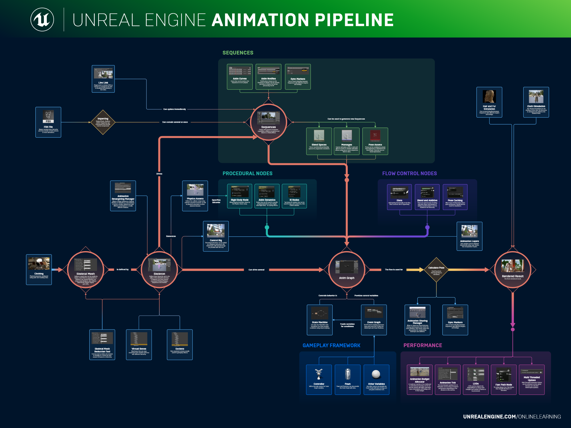 How Game Engines Like Unreal Engine and Unity Handle 3D Rendering 2