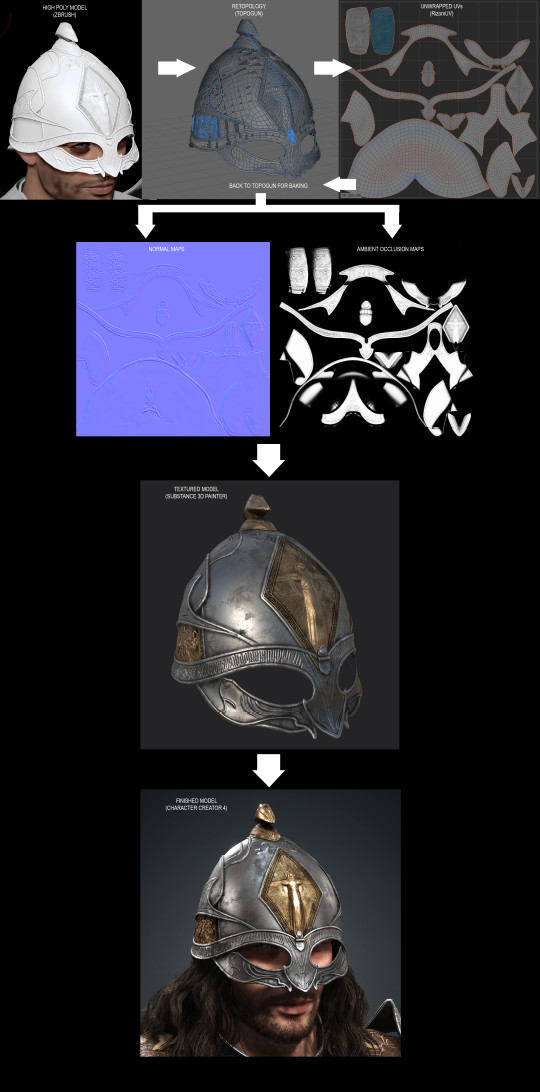 Streamlining Game Character Creation with CC Auto Setup for 3ds Max and V-Ray 3