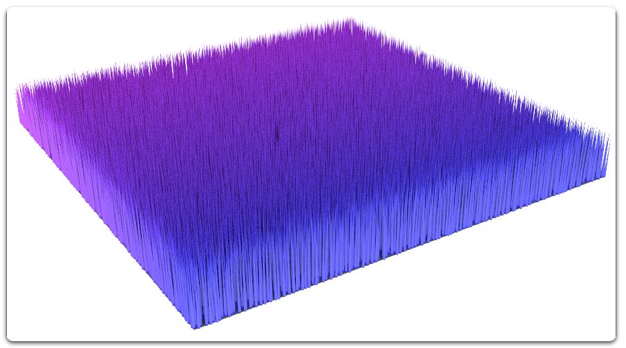 Cách kết xuất tóc bằng Ornatrix cho Redshift 1