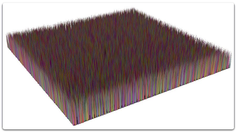Cách kết xuất tóc bằng Ornatrix cho Redshift 3