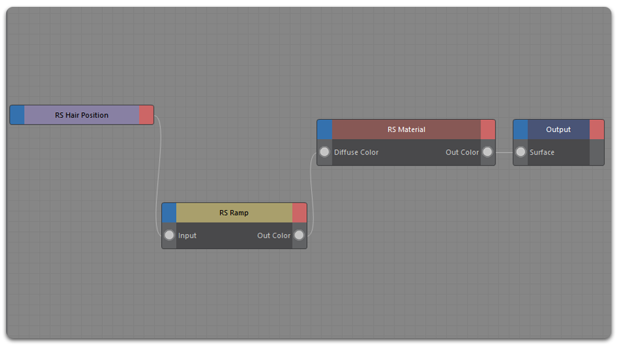 Cách kết xuất tóc bằng Ornatrix cho Redshift 4