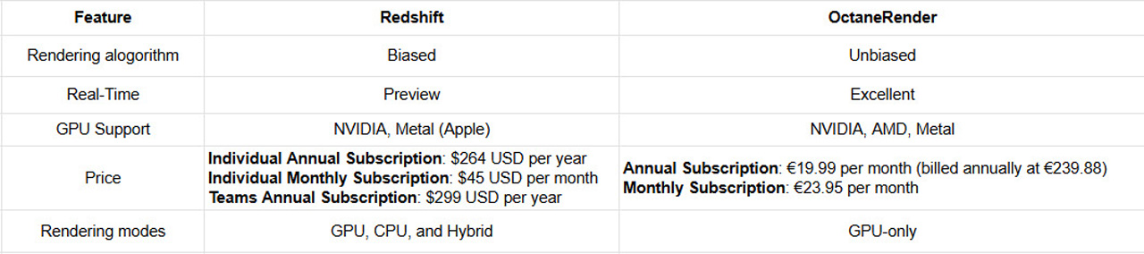 Redshift hay Octane Render ảnh 3