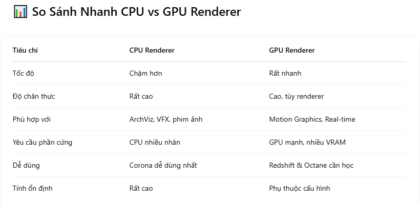 What’s the ideal renderer to use with Cinema 4D 2