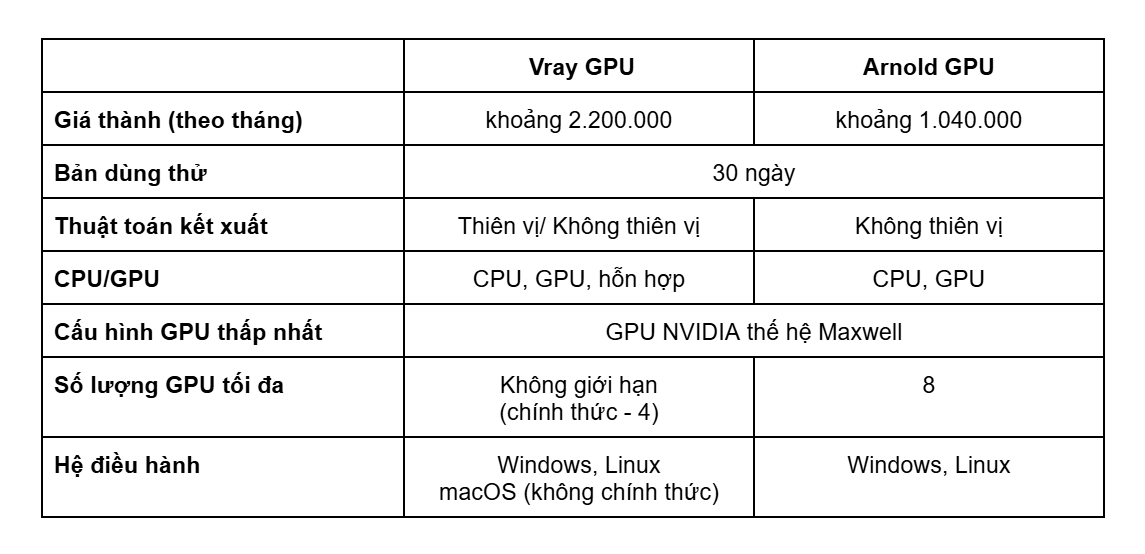 Nên kết xuất Vray hay Arnold cho Cinema 4D 3