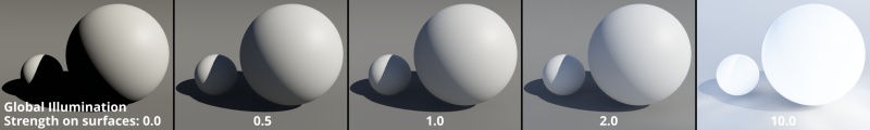Vai trò của Global Illumination và Ambient Occlusion trong Đồ họa 3D 3