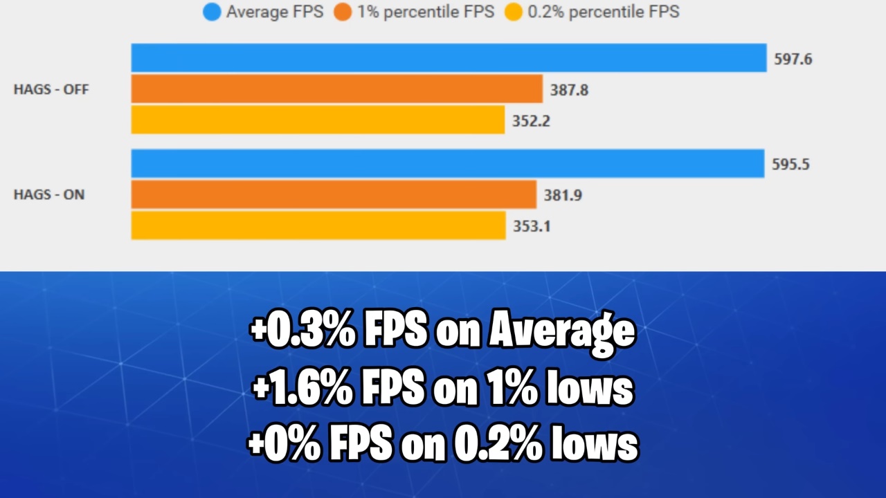 Hardware-accelerated GPU Scheduling ảnh 6
