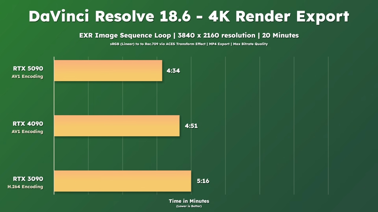 RTX 5090 so với 4090: Loại nào tốt nhất để kết xuất 3D vào năm 2025 ảnh 8