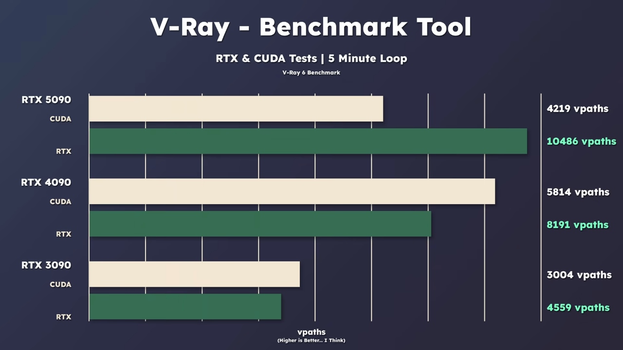 RTX 5090 so với 4090: Loại nào tốt nhất để kết xuất 3D vào năm 2025 ảnh 6