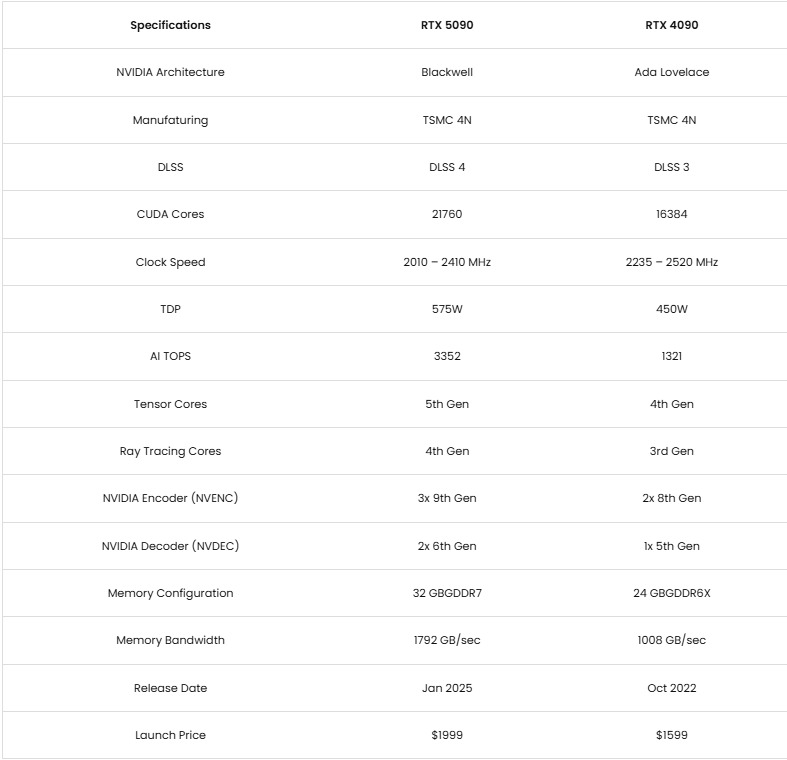RTX 5090 so với 4090: Loại nào tốt nhất để kết xuất 3D vào năm 2025 ảnh 9