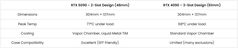 RTX 5090 so với 4090: Loại nào tốt nhất để kết xuất 3D vào năm 2025 ảnh 10