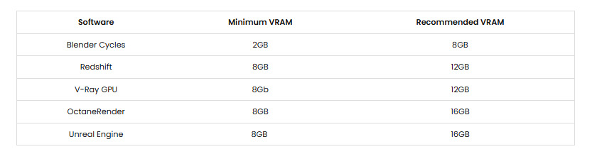 VRAM để kết xuất 3D vào năm 2025: Bạn thực sự cần bao nhiêu ảnh 7