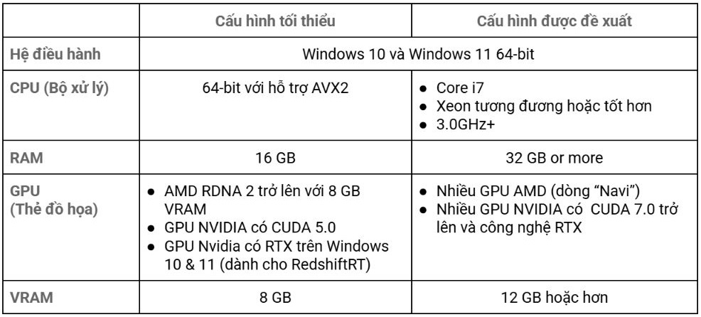 Cấu hình máy tính render Redshift tốt nhất 2025 1