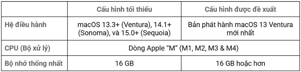 Cấu hình máy tính render Redshift tốt nhất 2025 2