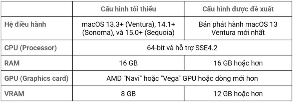 Cấu hình máy tính render Redshift tốt nhất 2025 3
