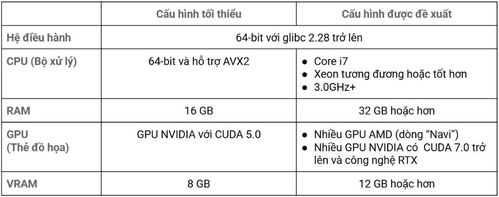 Cấu hình máy tính render Redshift tốt nhất 2025 4