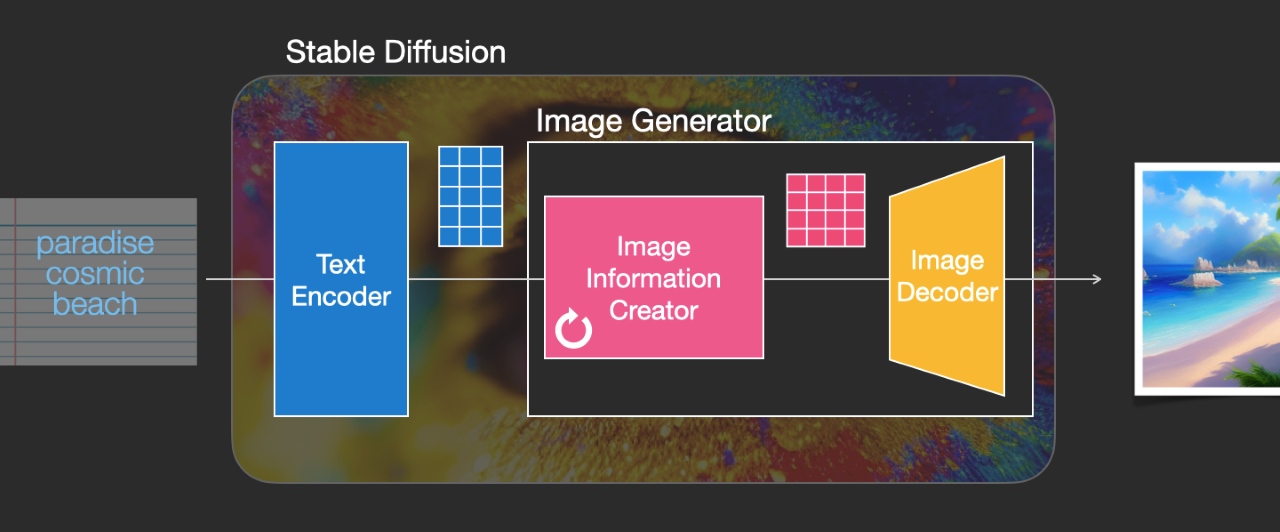 Phần cứng tốt nhất cho Stable Diffusion năm 2025 ảnh 2