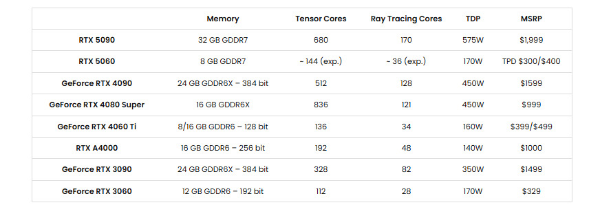 Phần cứng tốt nhất cho Stable Diffusion năm 2025 ảnh 8
