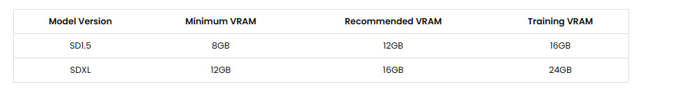 Phần cứng tốt nhất cho Stable Diffusion năm 2025 ảnh 9