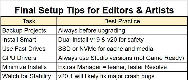 DaVinci Resolve 20 Setup & Troubleshooting Guide for 2025 3