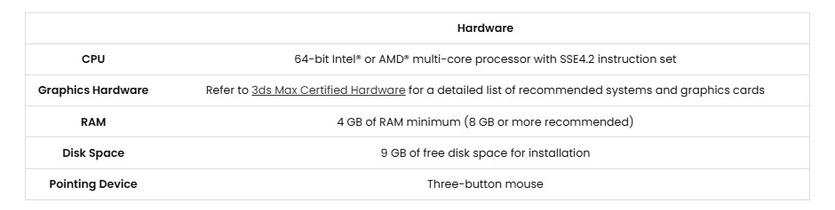 Gợi ý phần cứng cho 3Ds Max năm 2025 ảnh 7