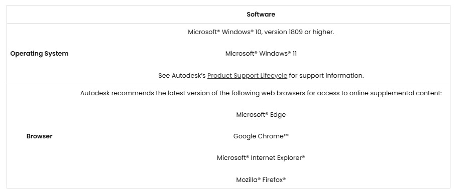 Gợi ý phần cứng cho 3Ds Max năm 2025 ảnh 8