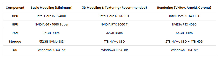 Gợi ý phần cứng cho 3Ds Max năm 2025 ảnh 9