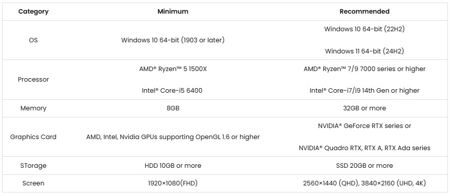 Yêu cầu hệ thống và gợi ý PC cho CLO3D 2025