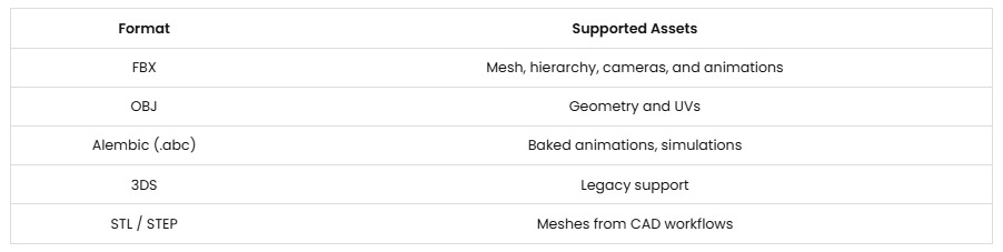 Làm thế nào để chuyển đổi tệp 3ds Max sang Cinema 4D ảnh 7