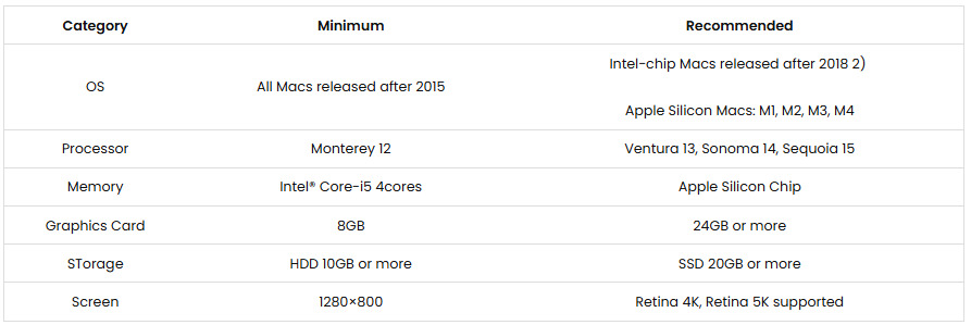 Yêu cầu hệ thống và gợi ý PC cho CLO3D 2025 sc2