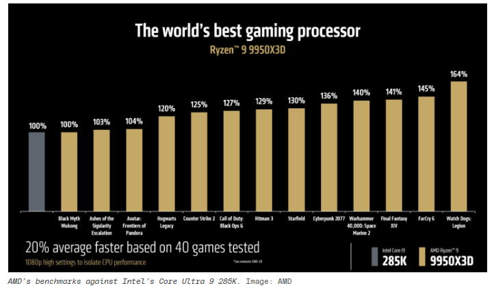 Top Hardware and GPU Render Engines to Supercharge Blender in 2025 3