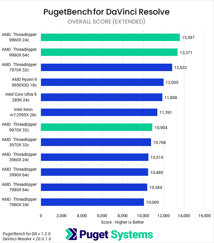 Top Hardware Choices for DaVinci Resolve in 2025 1