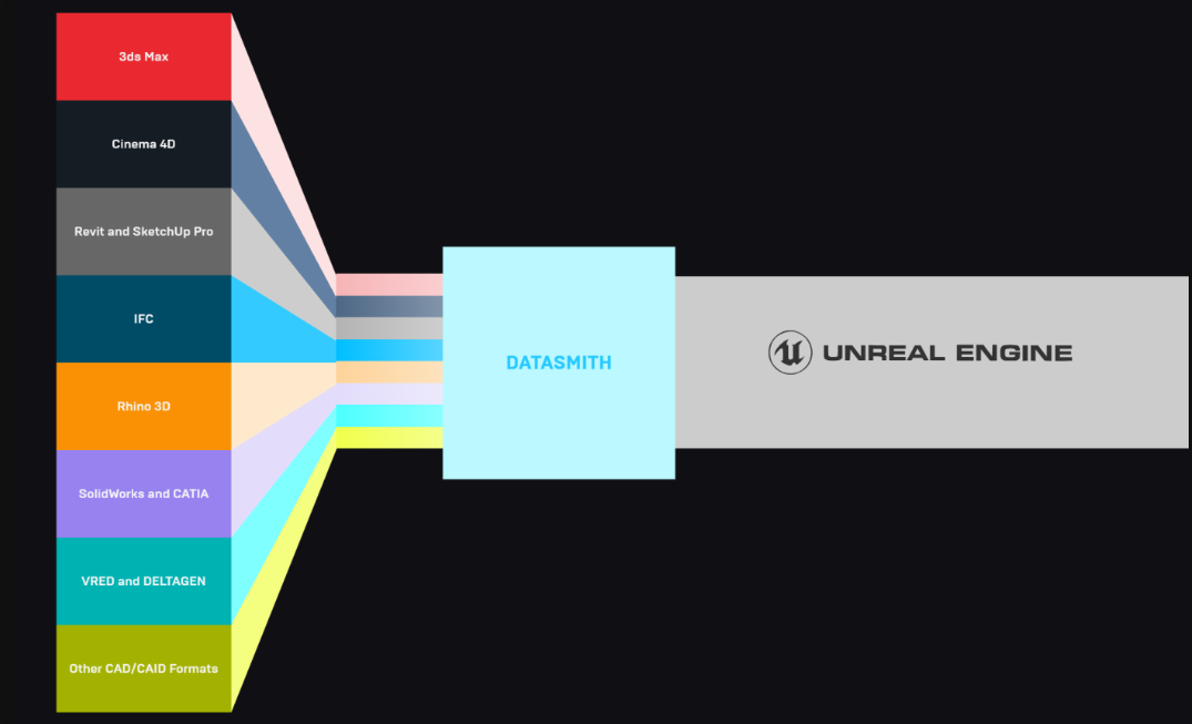 Top Plugins for Unreal Engine You Should Use in 2025 1