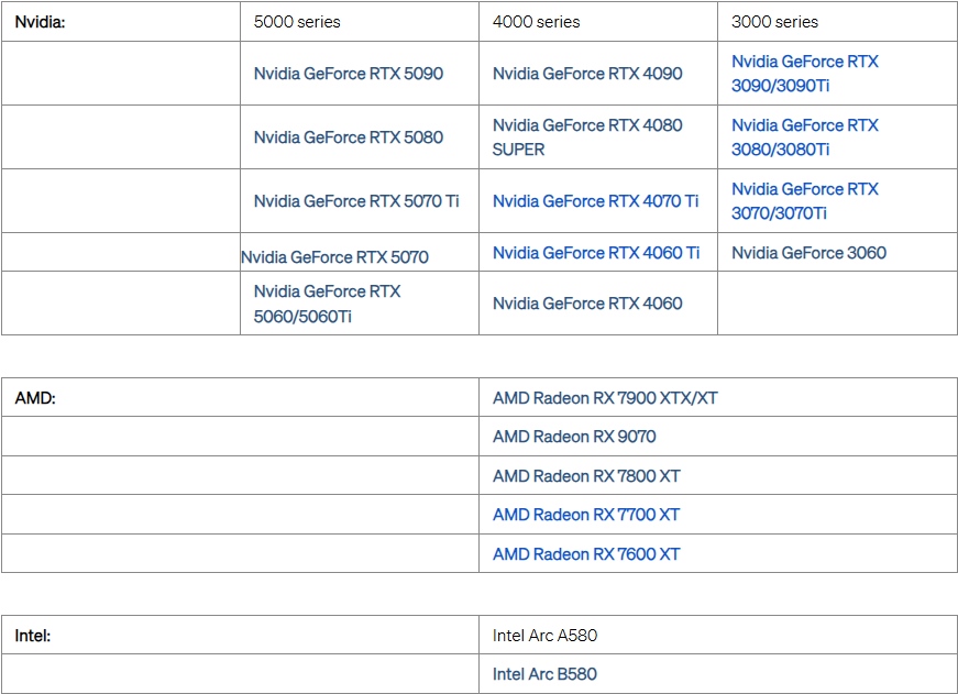 Card đồ họa nào tốt nhất cho Lumion 2025 ảnh 2
