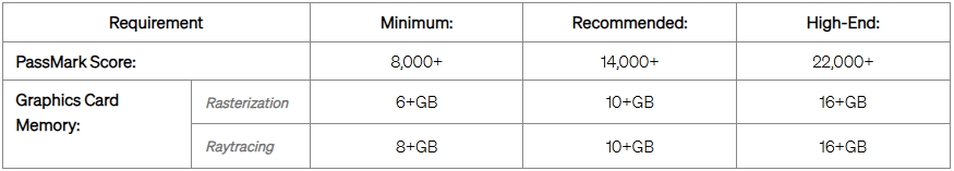 Card đồ họa nào tốt nhất cho Lumion 2025 ảnh 3